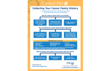 Cancer Risk and Family History